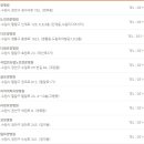 의료법인 사랑나무의료재단 이미지