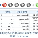 로또 제 1015회 당첨번호 - 2022년05월14일 이미지