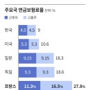 '연금 펑크' 年220조원 투입... 프랑스 폭동 뒤엔 '재정파탄' 이것이 폭동이라면, 국가 무기고를 탈취한 5.18은? 40년여 전 이미지
