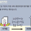 대한글로벌학원