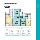 씨유경주두산트레지움점 | 경주 층간소음매트 시공 두산위브트레지움 발망치 스트레스 끝