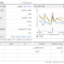 뉴스피씨 티스토리