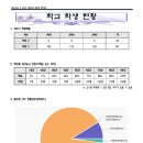 지산영수학원 이미지