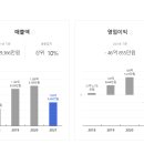윤성치킨 네이버블로그