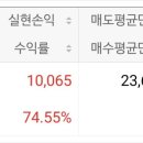 원일화장품