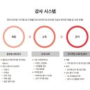 세종청담학원 네이버블로그