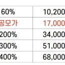 유진바이오 이미지