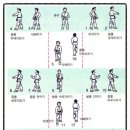 스타태권도장 이미지