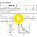 24년 2학기 융합과학 수행평가-카르노 열기관 (10월28일 7교시 실시예정) 이미지