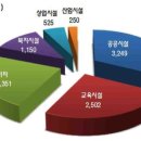 삼성지하수 지열