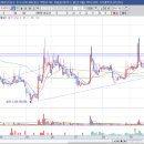 (주)아이씨케이 네이버블로그