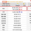 양도마을회관 Daum카페
