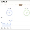 (주)시운 | 메리킬즈피플 시청률 1%대 진입, 신파만으로 힘들 거 같은데? 3회 (mbc 금토 드라마)