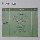 김해골든루트일반산단 -2 이미지