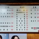 미스대패삼겹 이미지