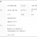 부춘2로 이미지