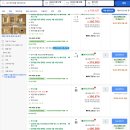 해운대 | UH 컨티넨탈 센터포인트 해운대 후기·객실·조식가격·연락처