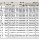 243-운정3-243 네이버블로그