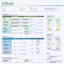 용인대SM복싱클럽 만수점 이미지