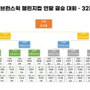 Re: 2023년 제20회 브런스윅 챌린지컵 연말 결승 대회 32강 대진표 이미지