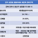신원공인중개사사무소 이미지