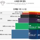 인천에서 육각 덤밸 / 동영 바 / 이지 바 / 보조 밴드 / 요가 매트 팝니다. 판매완료 이미지