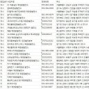 신명태양광발전소 이미지