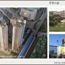 내상경로당 네이버블로그