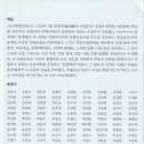 조선혁명선언 100주년_230128 이미지