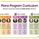 피아노소리음악교습소 네이버블로그