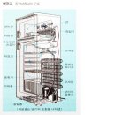 냉장고의 원리,구조 이미지