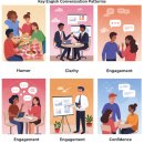 말문이 트이는 패턴 영어회화 이미지