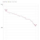 (주)쥬비스다이어트 이미지