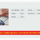 시티크리닝 이미지
