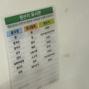 달인대보손칼국수 평택점 | 달인 대보손칼국수 평택점 평택 칼국수 맛집 고덕 맛집 찐 후기