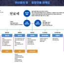 9월 지정도서 발제문 이미지