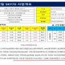 장한평역 이미지