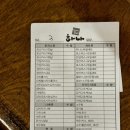 [부산/동래구] 유명하디 유명한 25년 전통 &#39;하나돈가스&#39; 솔직후기..