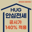 HUG전세보증보험 가입한도 축소 & 가격오를수있음 & 전입신고 이삿날 안하면 보장 X (올해 꼭 가입해!) 이미지