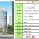 팰리스약국 이미지
