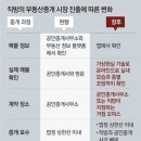 먹골역김동남공인중개사사무소 | 부동산중개업 프롭테크 알기