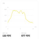 판암동200 이미지