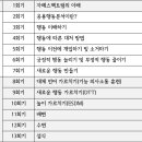 캣츠아동행동연구소