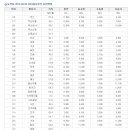 방어진시외터미널 이미지