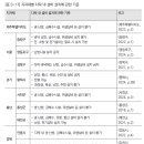 별다락