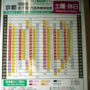 한큐선 교토가는 전차시간표및 역 주변 버스정류소 위치(수정) 이미지