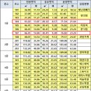 대주빌딩 이미지