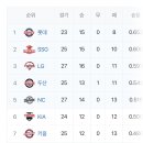 잎새달닷새