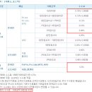 국내 증권사 12 곳 매매 수수료 비교 이미지