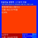 영우피앤에스 네이버블로그